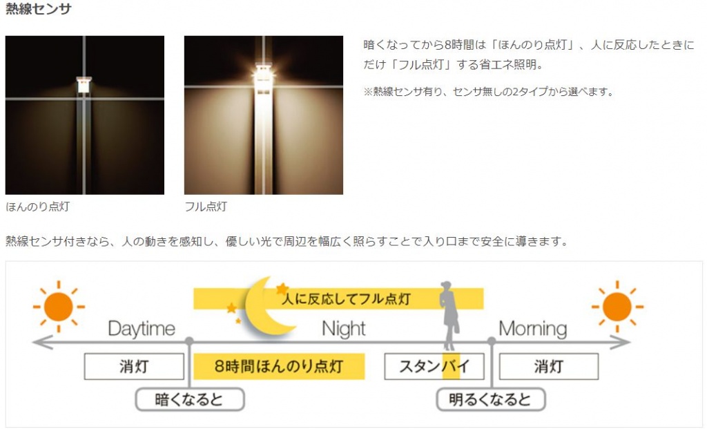 ＬＩＸＩＬ　エスコートスポットライト