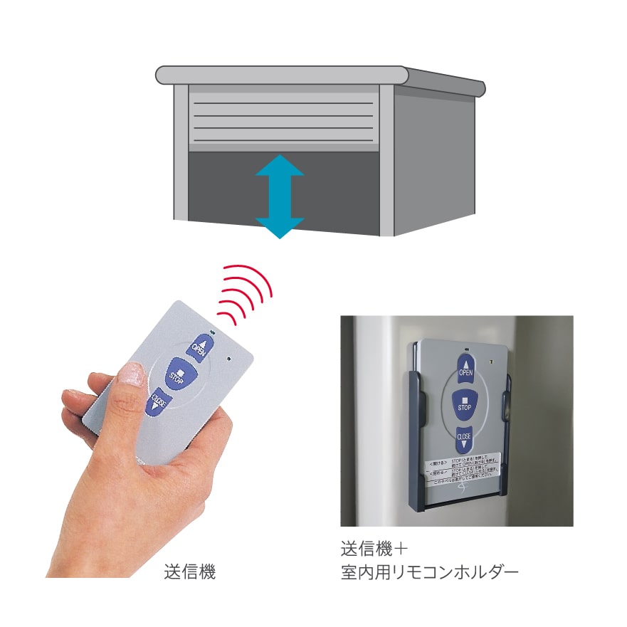 リモコンセット