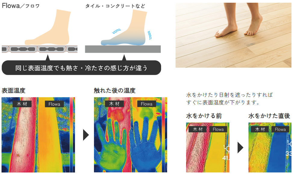 フロワ商品特長