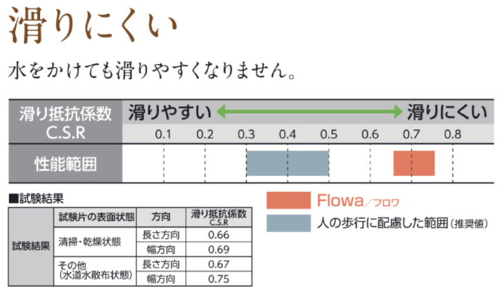 フロワすべりにくい